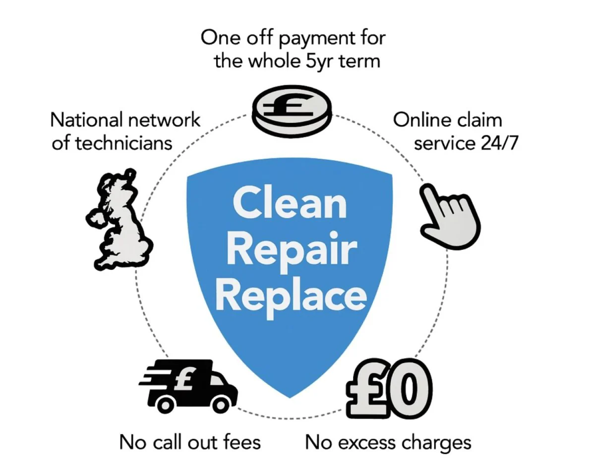 PremierCare 5 Years Extended Warranty - Image 2